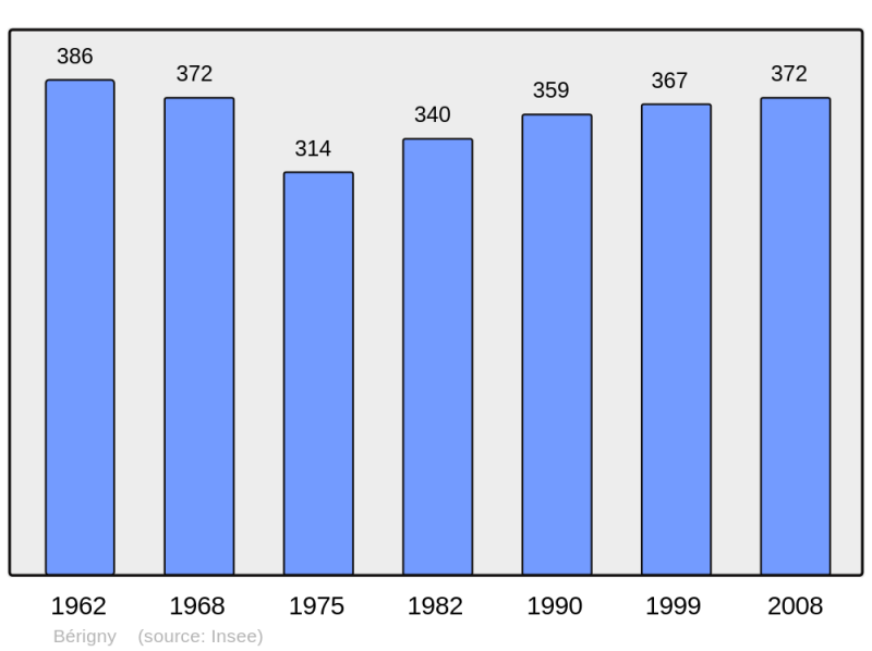 Soubor:Population - Municipality code 50046.png