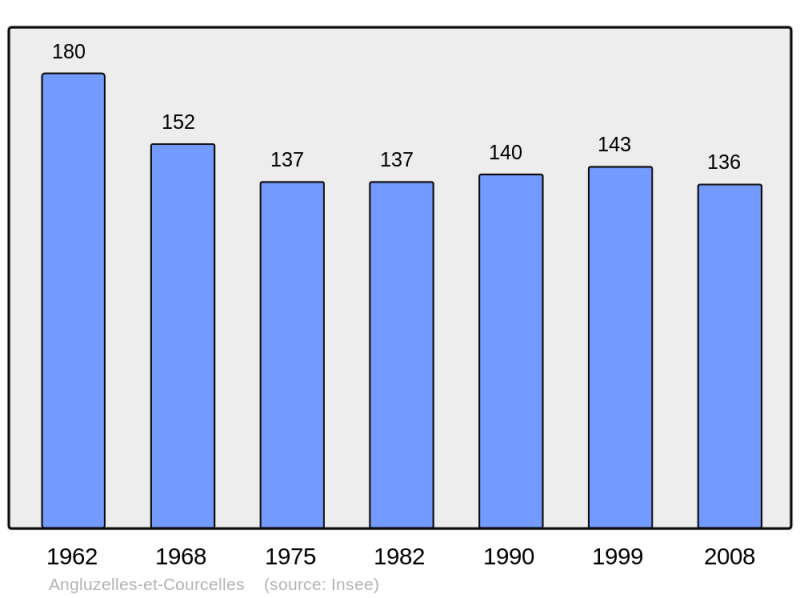 Soubor:Population - Municipality code 51010.png