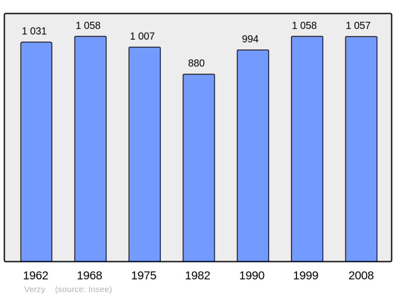 Soubor:Population - Municipality code 51614.png