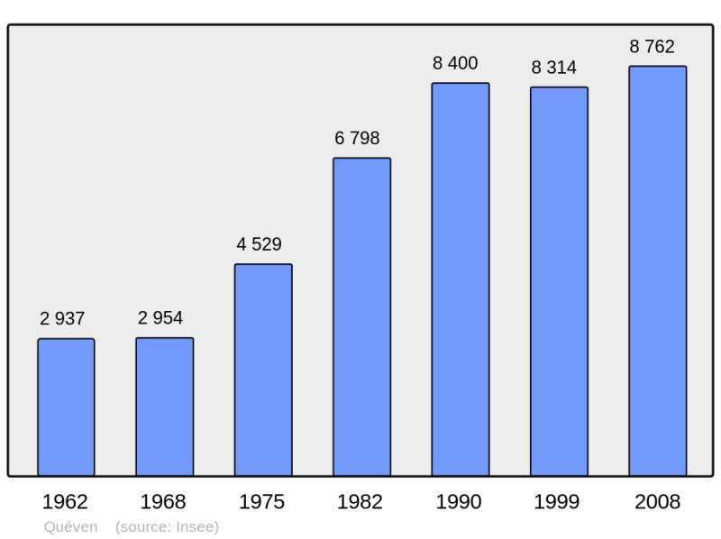 Soubor:Population - Municipality code 56185.png