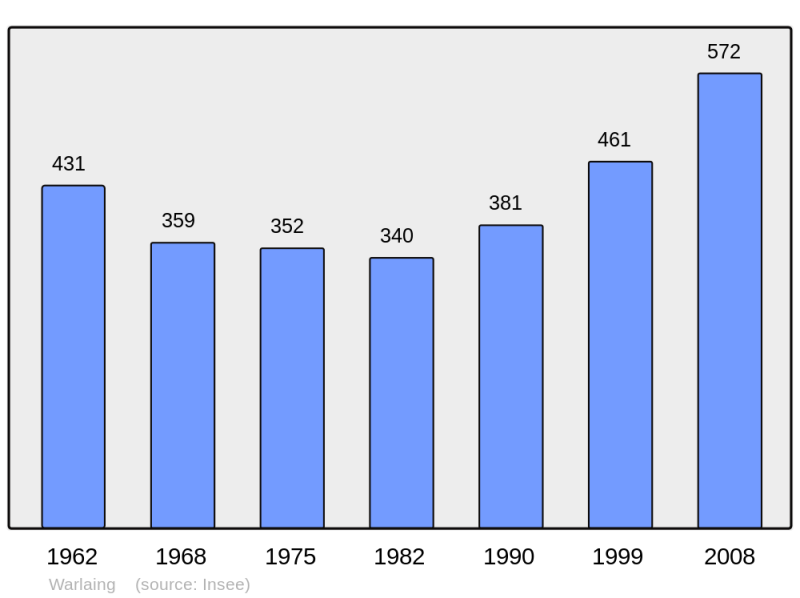 Soubor:Population - Municipality code 59642.png