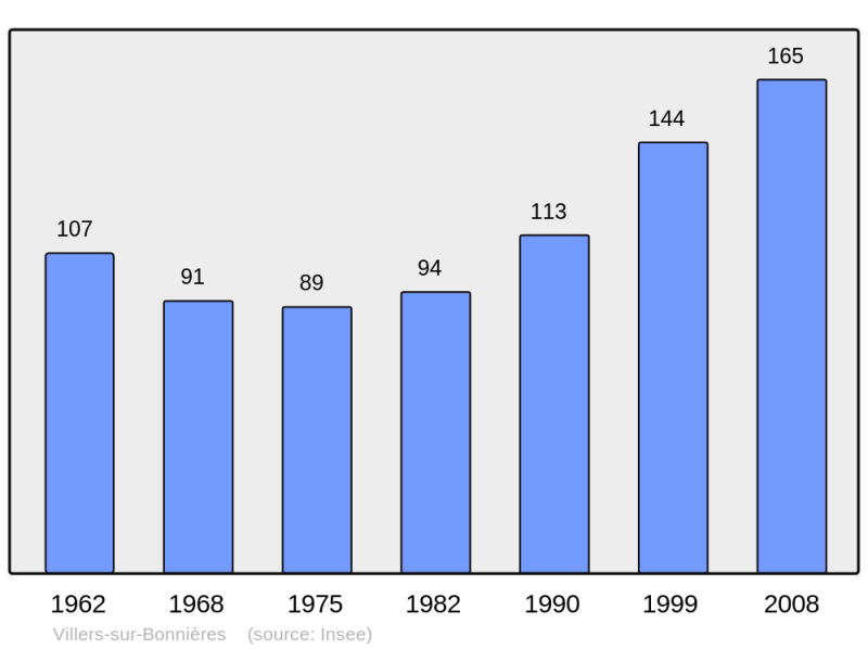 Soubor:Population - Municipality code 60688.png
