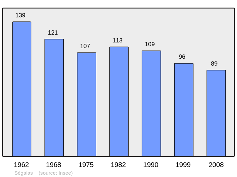 Soubor:Population - Municipality code 65414.png