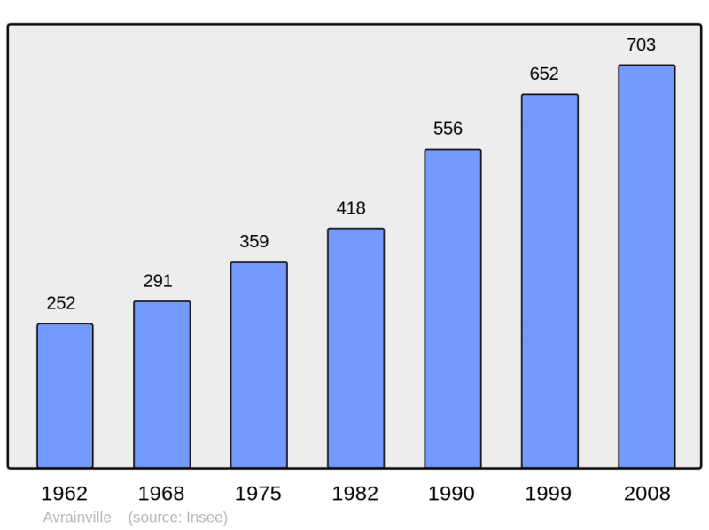 Soubor:Population - Municipality code 91041.png