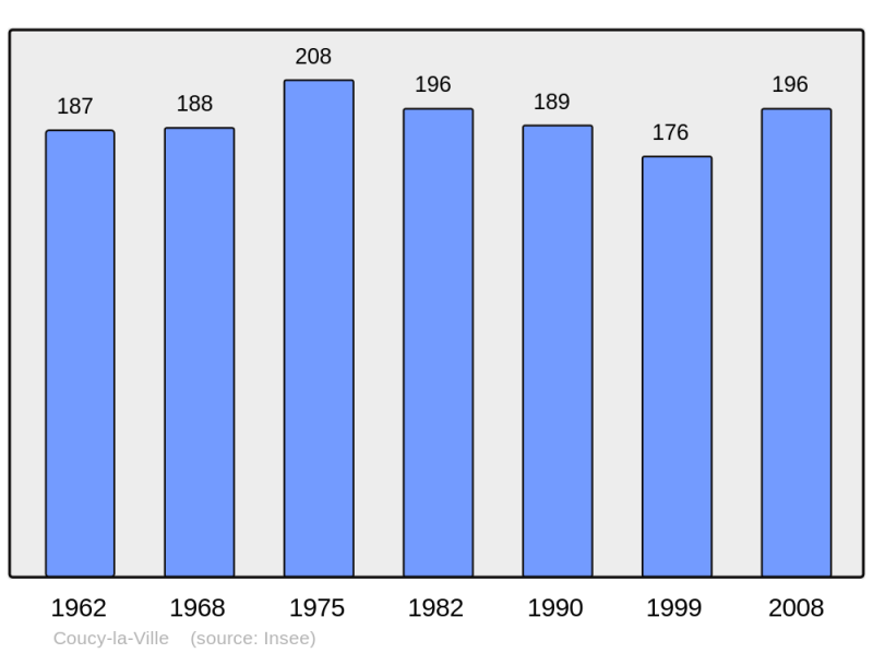 Soubor:Population - Municipality code 02219.png