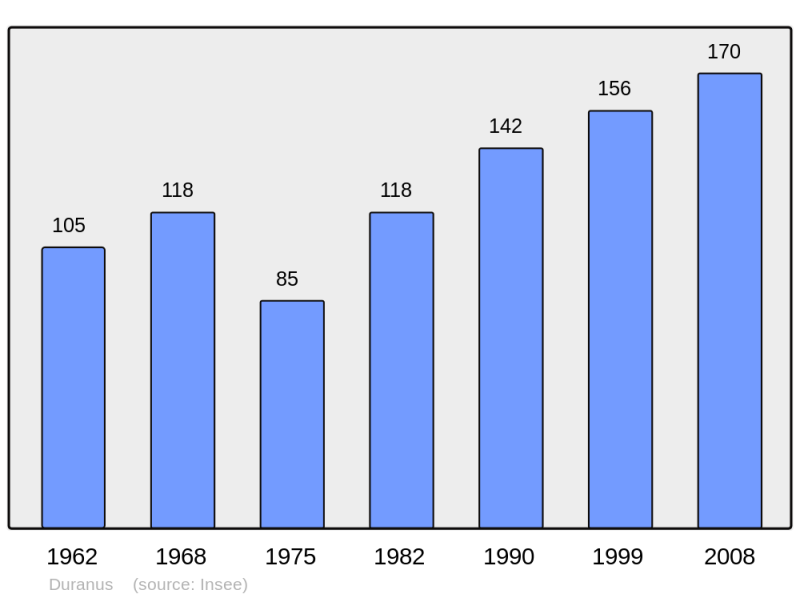 Soubor:Population - Municipality code 06055.png