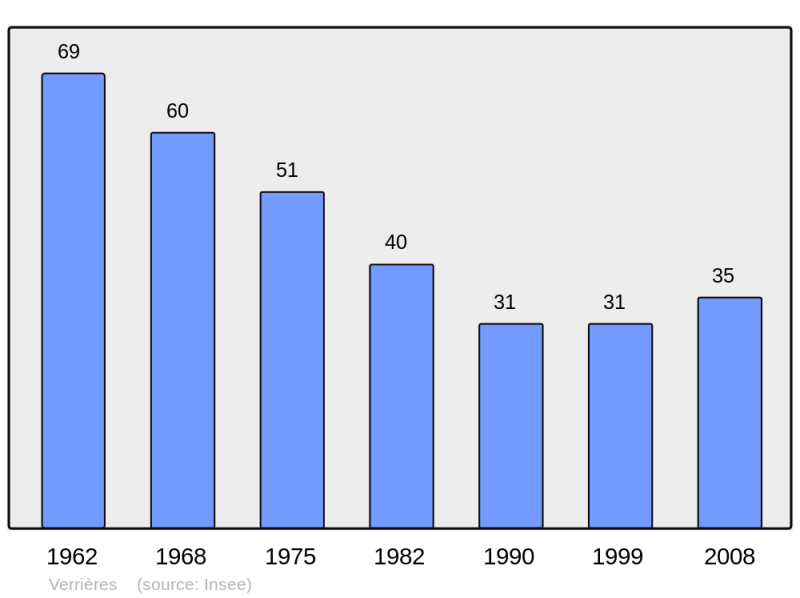 Soubor:Population - Municipality code 08471.png
