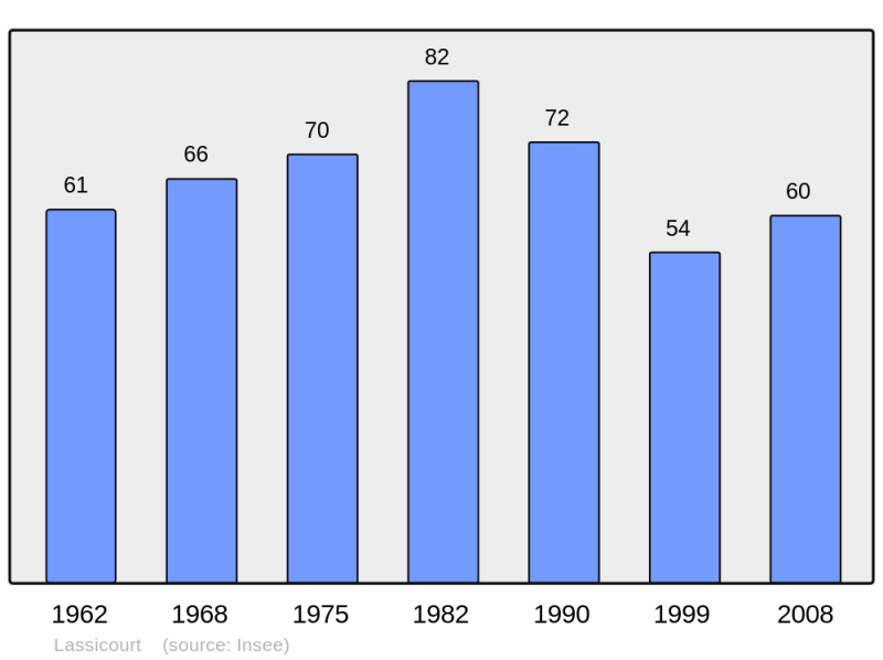 Soubor:Population - Municipality code 10189.png