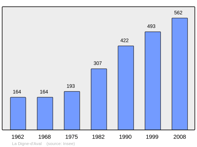 Soubor:Population - Municipality code 11120.png