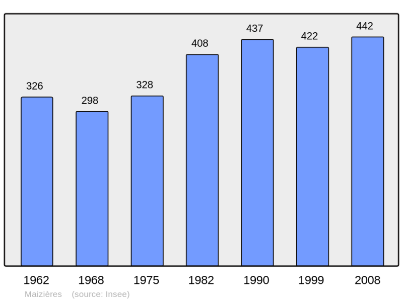 Soubor:Population - Municipality code 14394.png