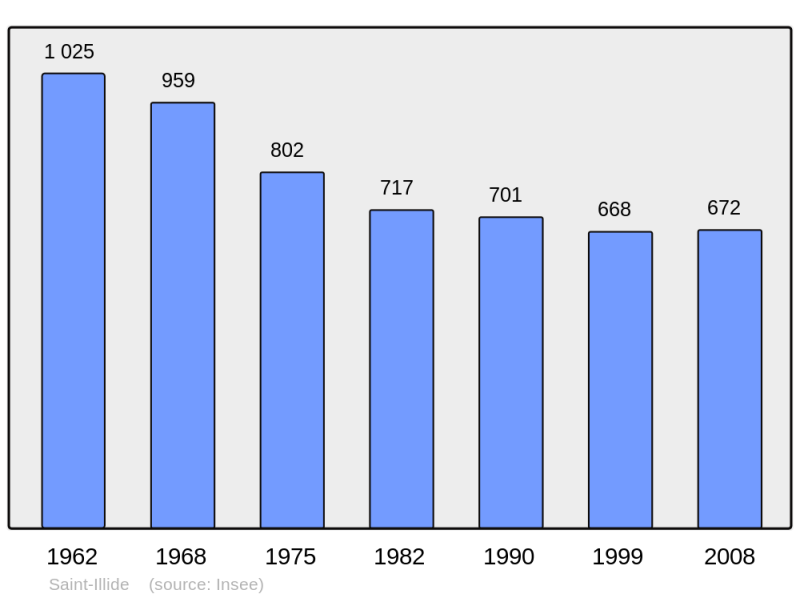 Soubor:Population - Municipality code 15191.png
