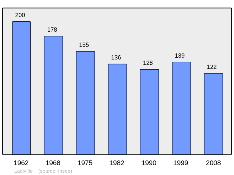 Soubor:Population - Municipality code 16177.png