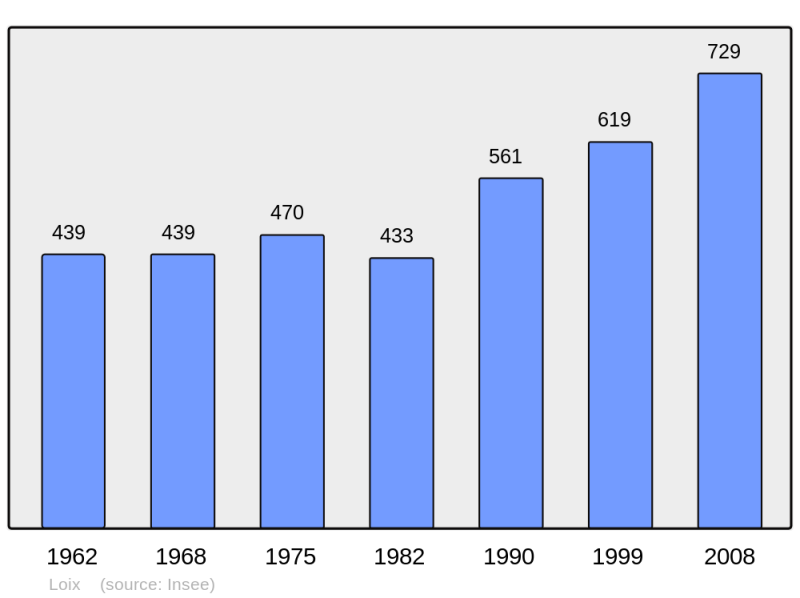 Soubor:Population - Municipality code 17207.png