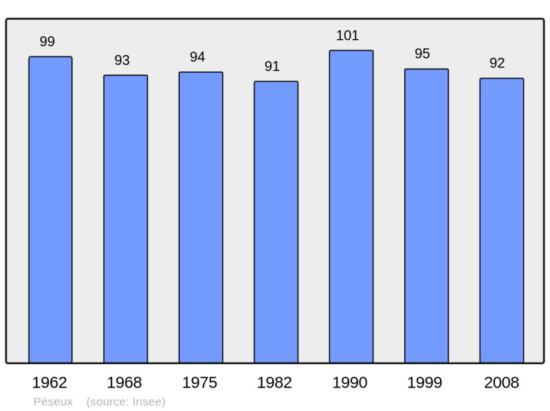 Soubor:Population - Municipality code 25449.png