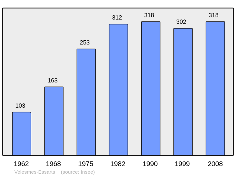 Soubor:Population - Municipality code 25594.png