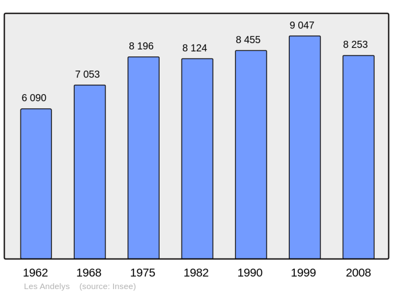 Soubor:Population - Municipality code 27016.png