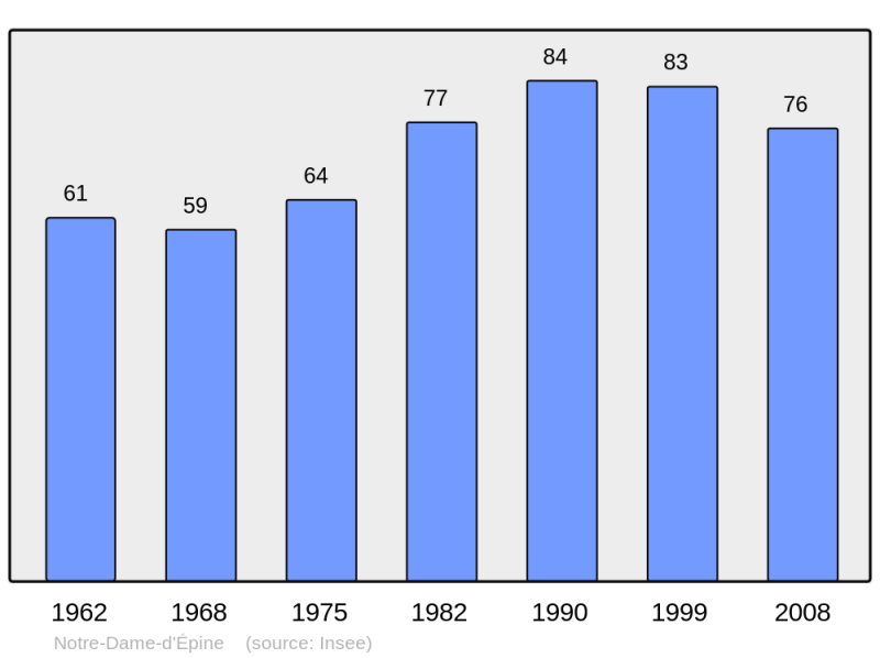 Soubor:Population - Municipality code 27441.png