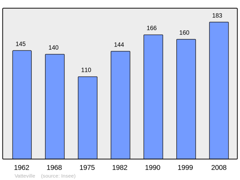 Soubor:Population - Municipality code 27673.png