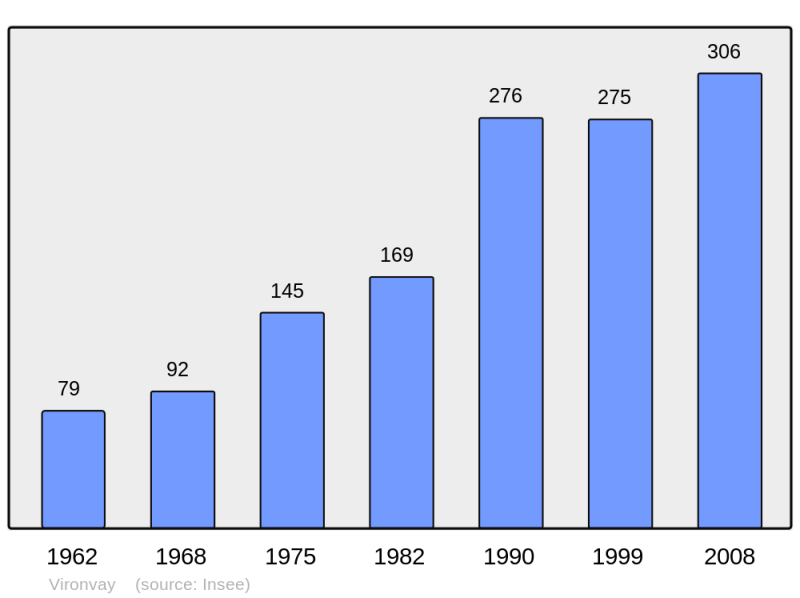 Soubor:Population - Municipality code 27697.png