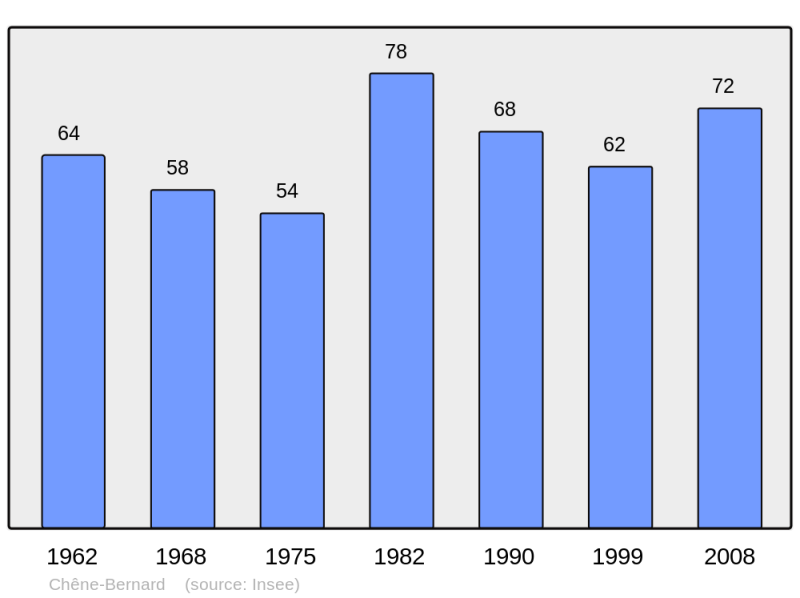Soubor:Population - Municipality code 39139.png
