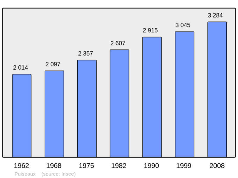 Soubor:Population - Municipality code 45258.png
