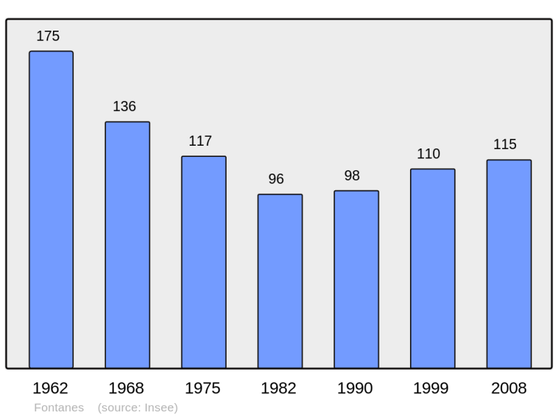 Soubor:Population - Municipality code 48062.png