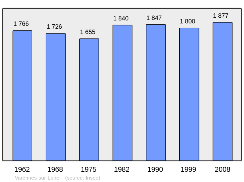 Soubor:Population - Municipality code 49361.png
