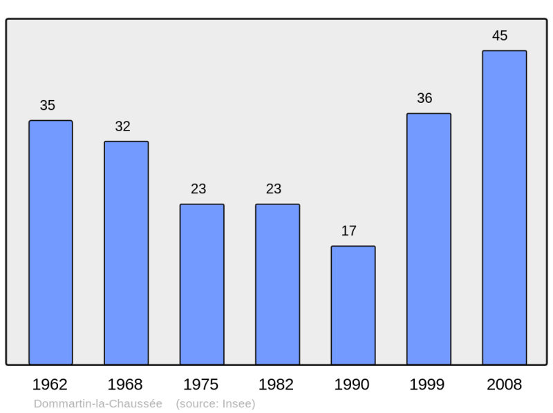 Soubor:Population - Municipality code 54166.png