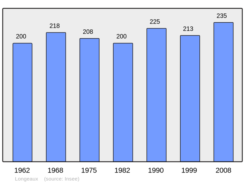 Soubor:Population - Municipality code 55300.png