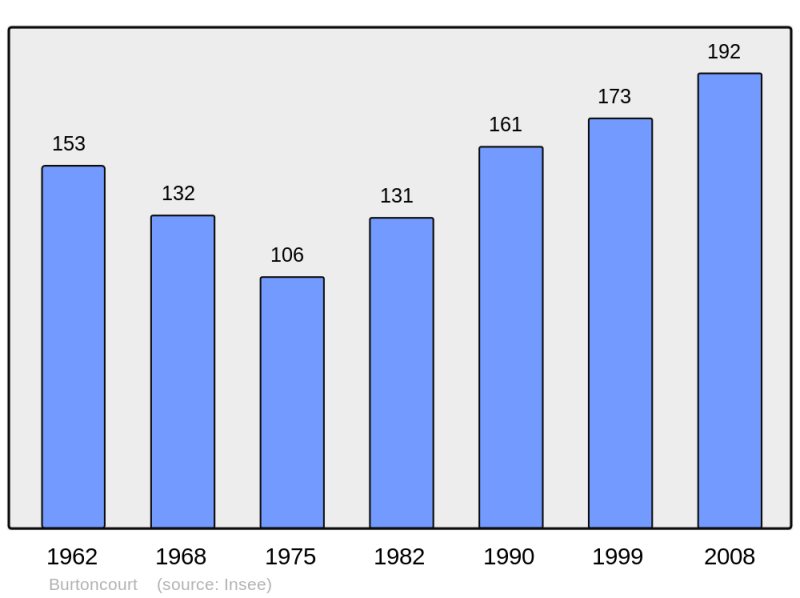 Soubor:Population - Municipality code 57121.png