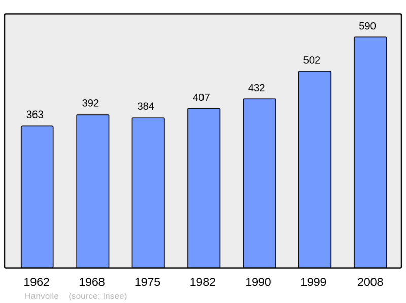 Soubor:Population - Municipality code 60298.png