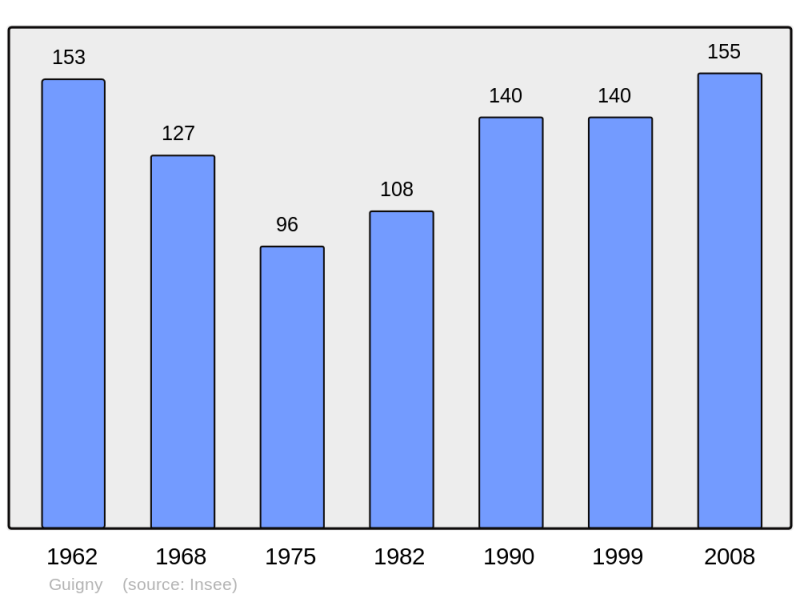 Soubor:Population - Municipality code 62395.png