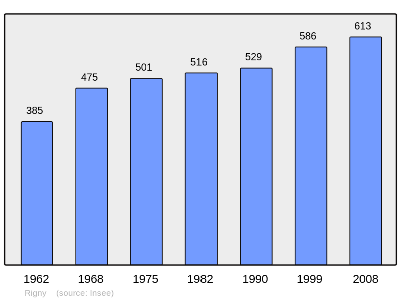 Soubor:Population - Municipality code 70446.png