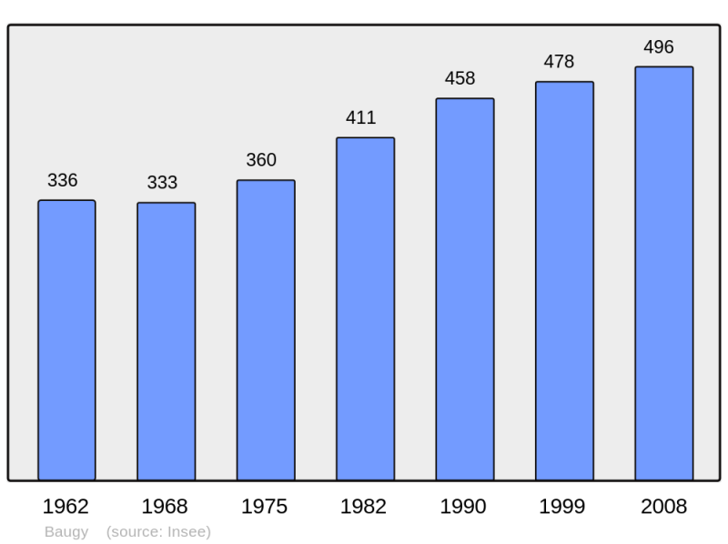 Soubor:Population - Municipality code 71024.png