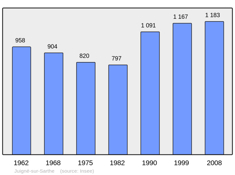 Soubor:Population - Municipality code 72151.png