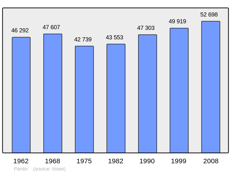 Soubor:Population - Municipality code 93055.png