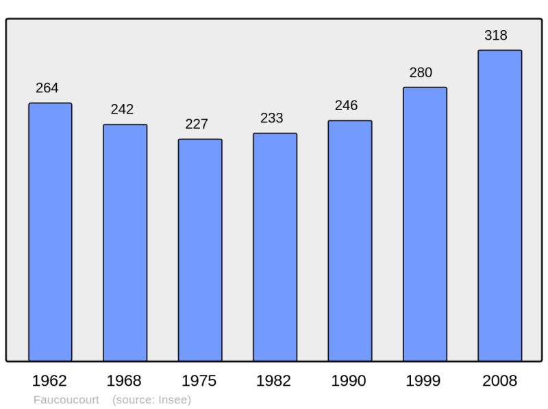 Soubor:Population - Municipality code 02301.png