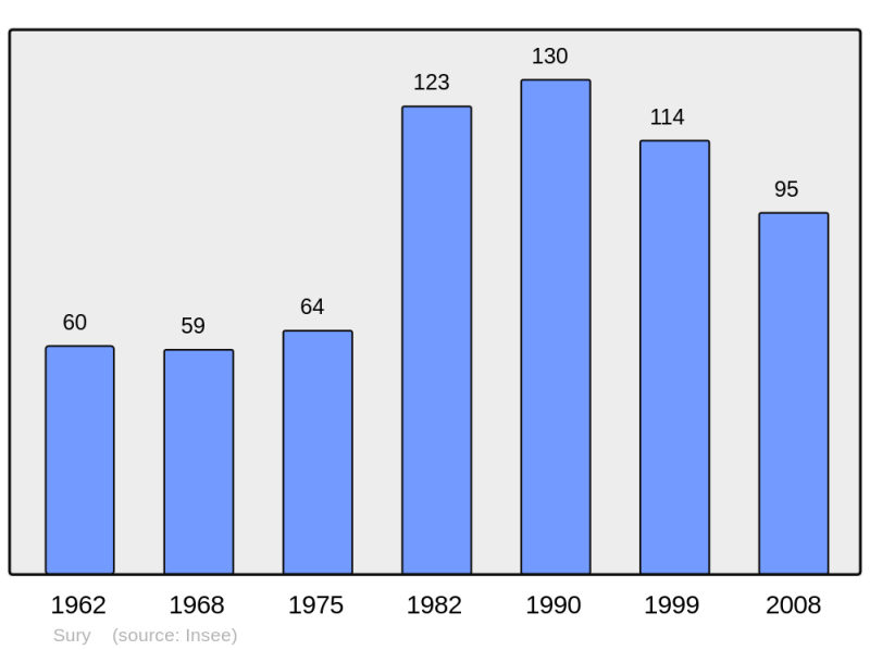 Soubor:Population - Municipality code 08432.png