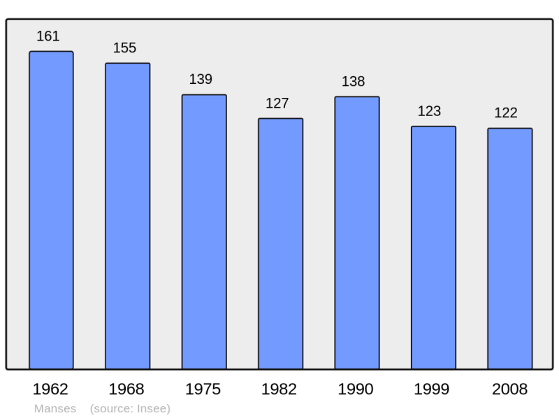 Soubor:Population - Municipality code 09180.png