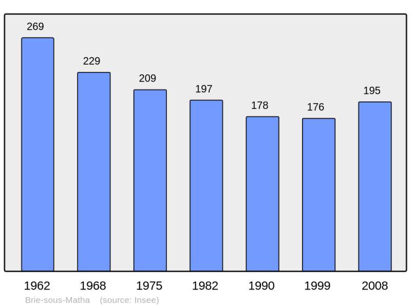 Soubor:Population - Municipality code 17067.png