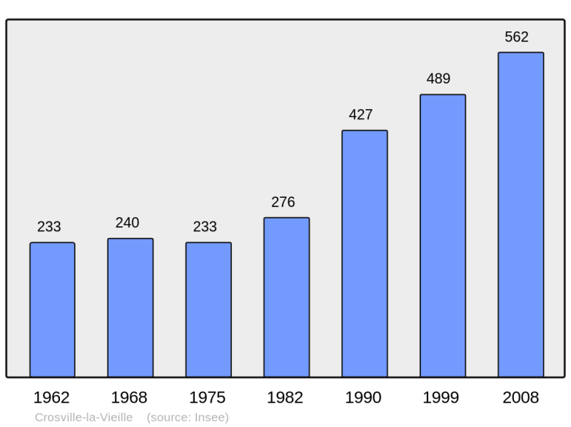 Soubor:Population - Municipality code 27192.png