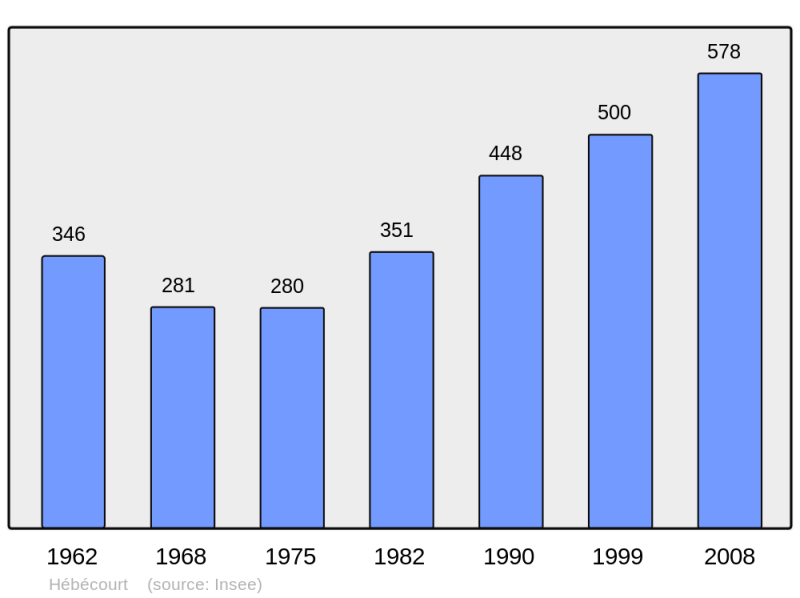 Soubor:Population - Municipality code 27324.png
