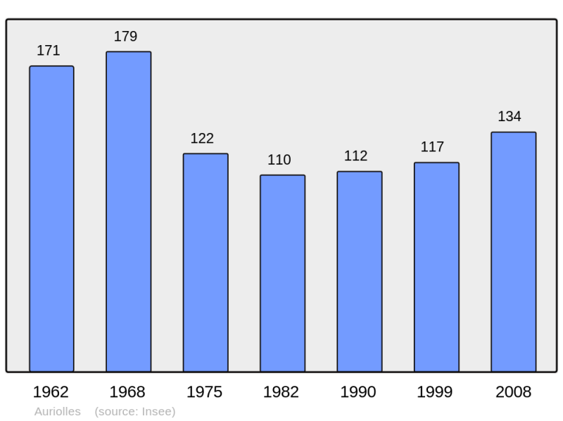 Soubor:Population - Municipality code 33020.png