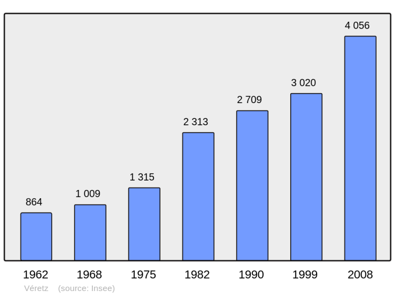 Soubor:Population - Municipality code 37267.png