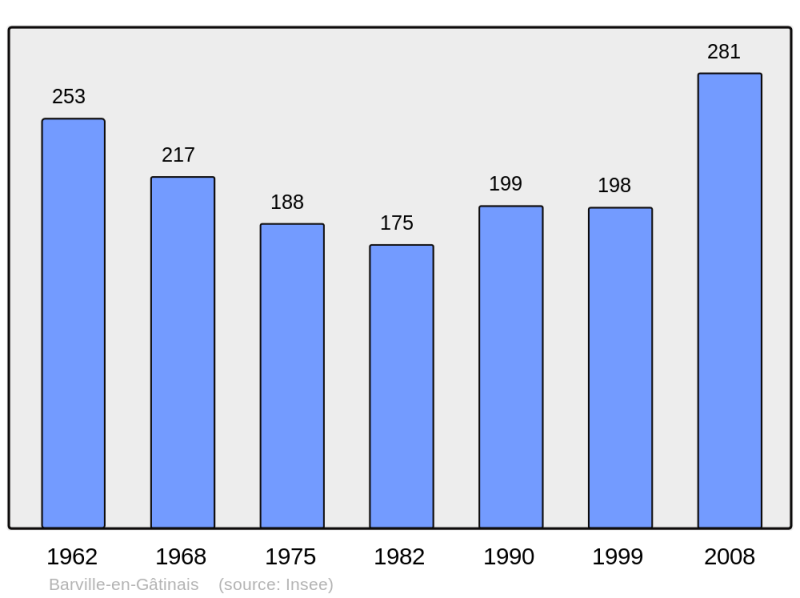 Soubor:Population - Municipality code 45021.png