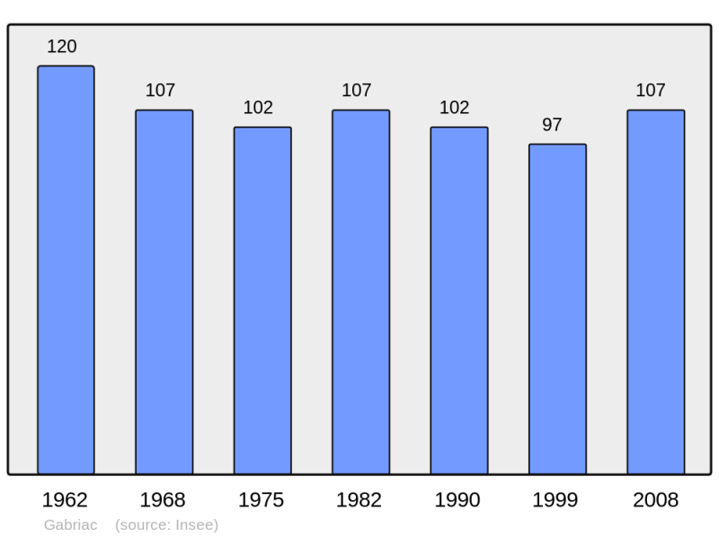 Soubor:Population - Municipality code 48067.png