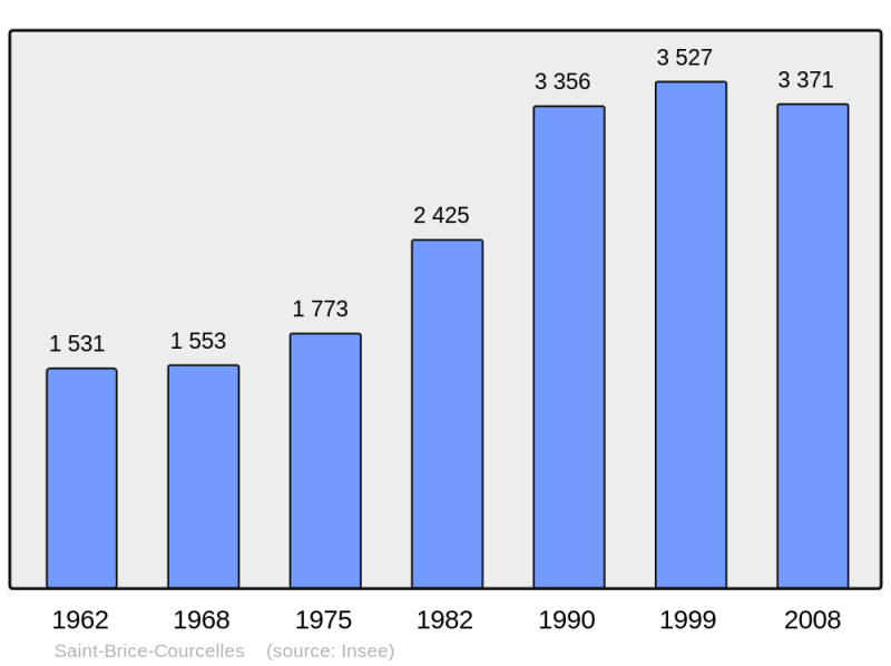 Soubor:Population - Municipality code 51474.png