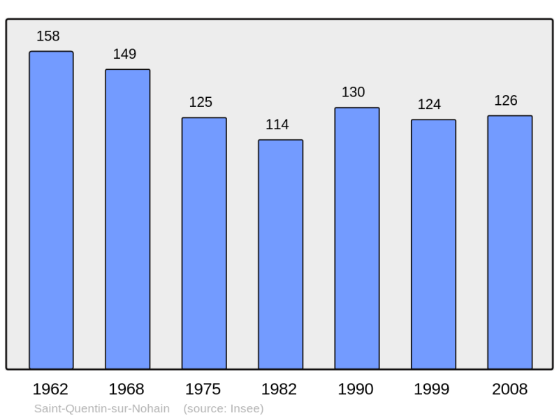 Soubor:Population - Municipality code 58265.png