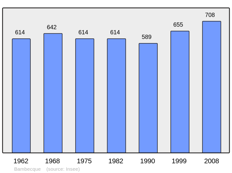 Soubor:Population - Municipality code 59046.png