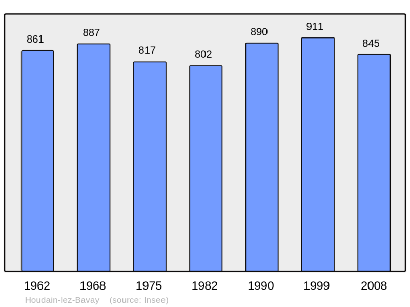 Soubor:Population - Municipality code 59315.png